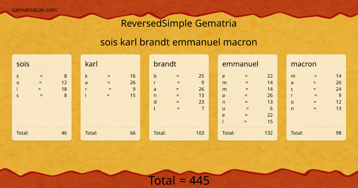 sois karl brandt emmanuel macron in reversedSimple Gematria